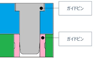 ガイドピンガイドブッシュ