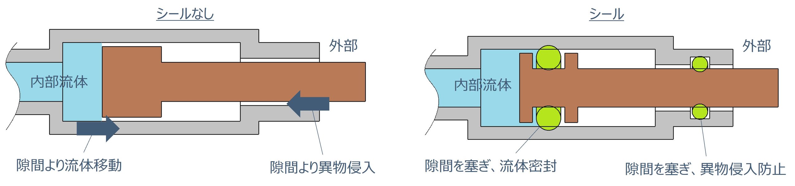 ゴムシールとはどんなもの？製品規格と設計ポイント紹介