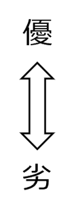 優⇔劣