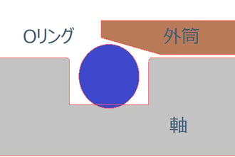 図2