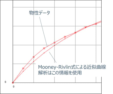 図4