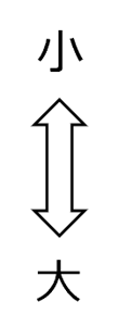 小⇔大