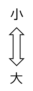 小⇔大
