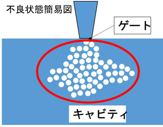 発泡 不良状態簡易図