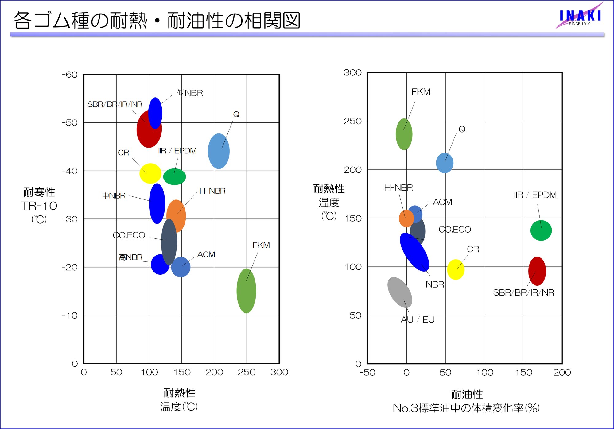 表