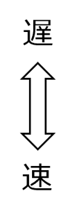 遅⇔速
