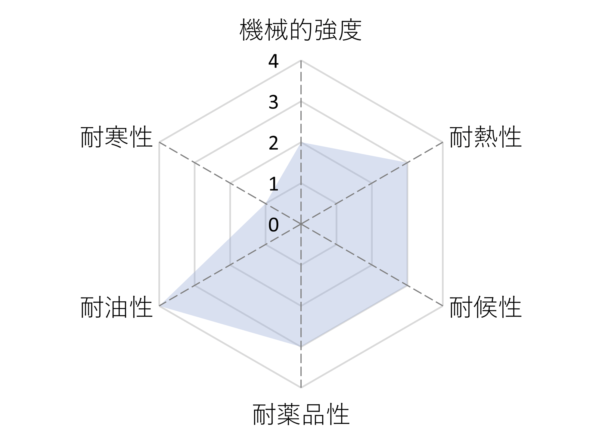 アクリルゴム