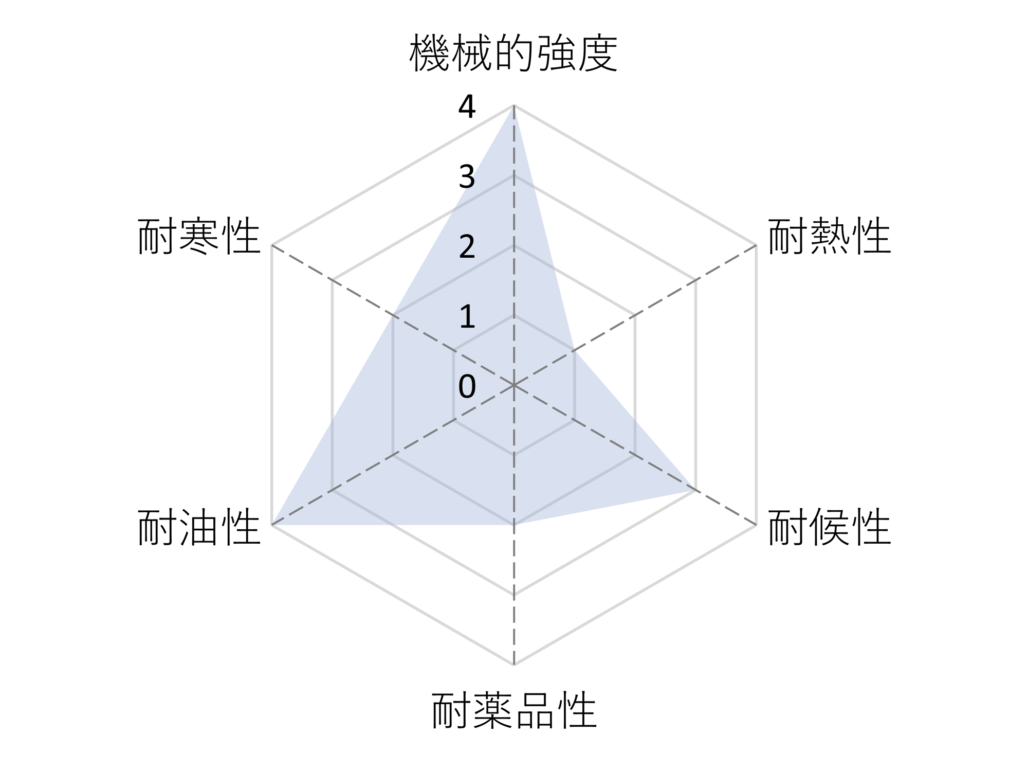 ウレタンゴム