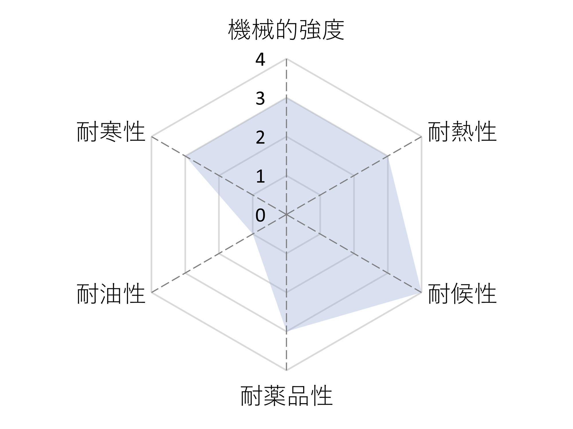 エチレンプロピレンゴム