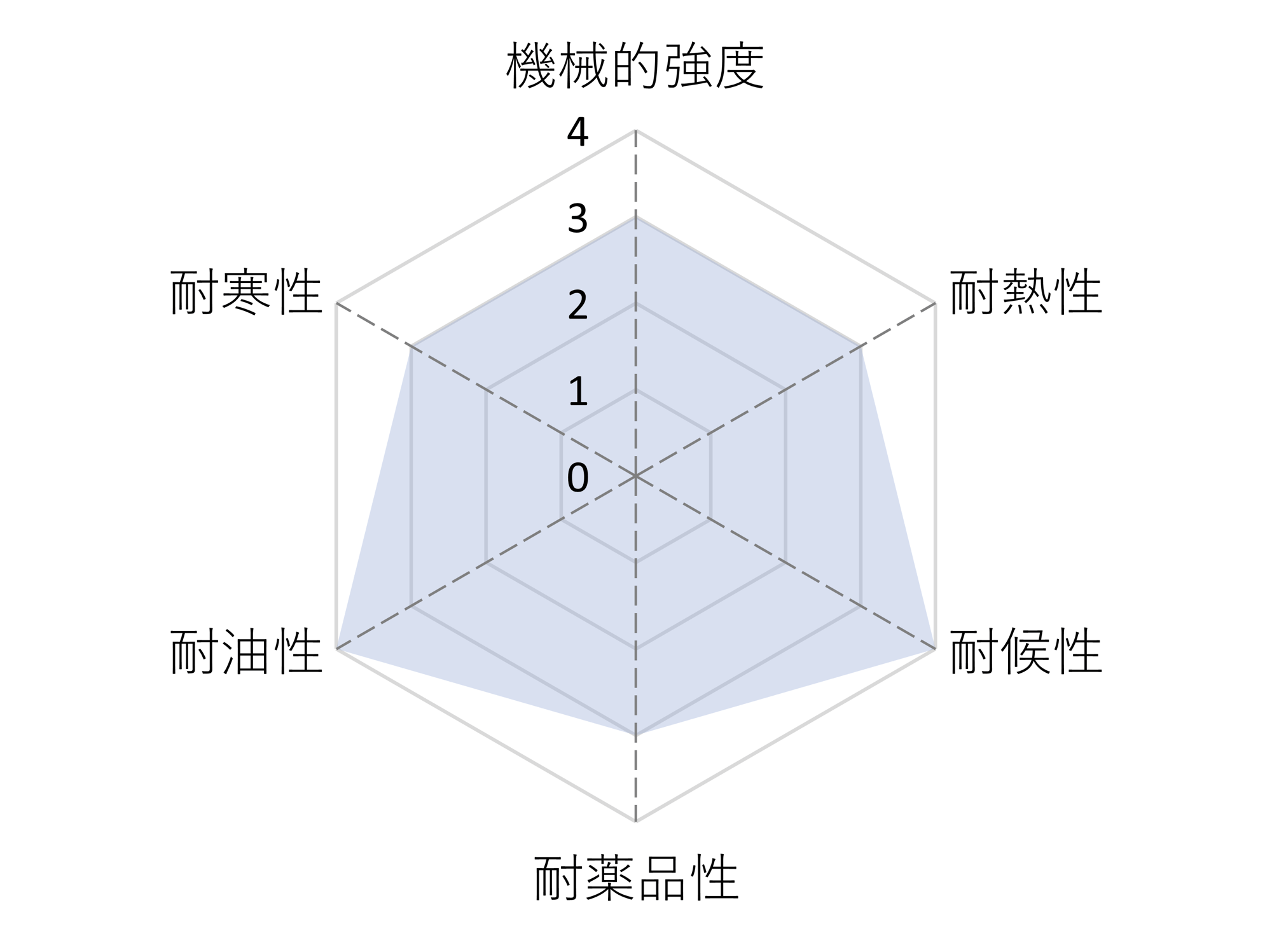 エピクロロヒドリンゴム