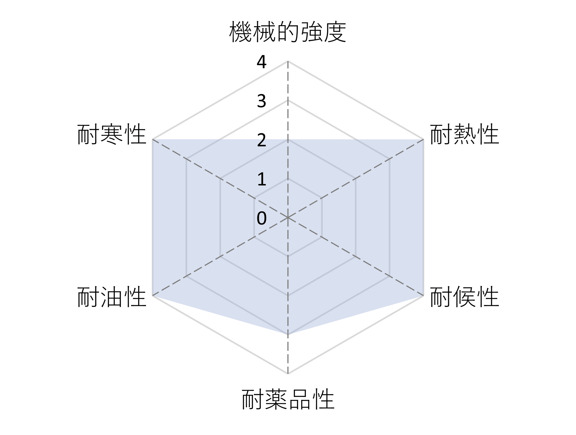 フロロシリコーンゴム