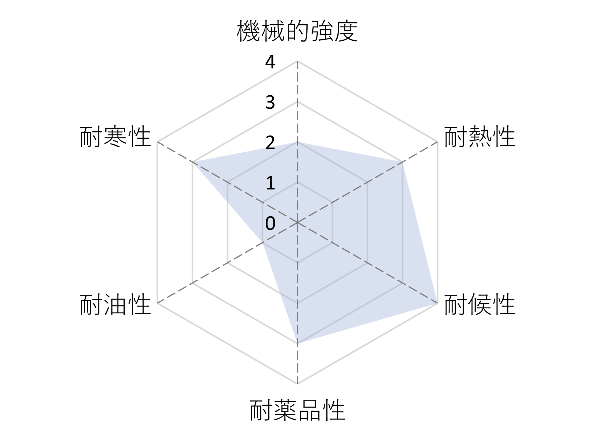 ブチルゴム