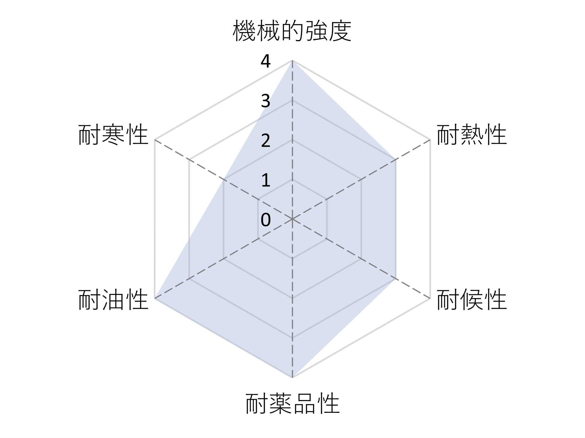 水素化ニトリルゴム