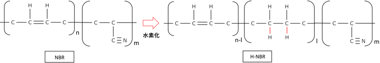 H-NBR 修正