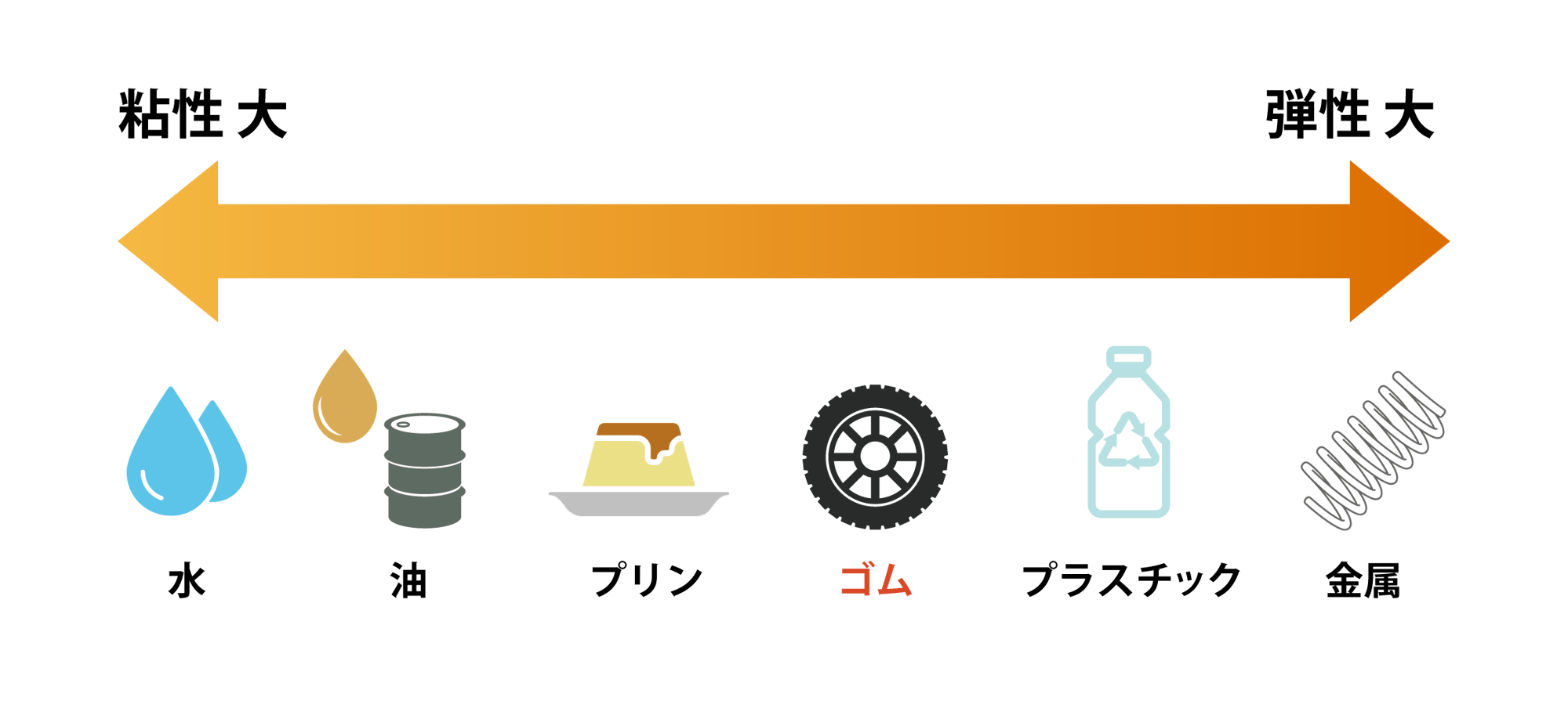 粘弾性の説明表-改訂版