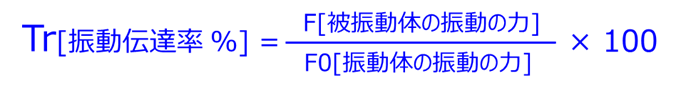振動伝達率計算式 振動伝達率計算式