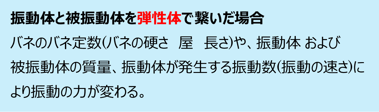 2振動体と被振動体を弾性体で繋いだ場合 2振動体と被振動体を弾性体で繋いだ場合
